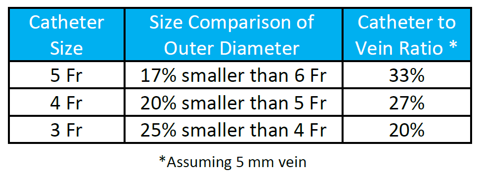 Varicose Vein Size Chart